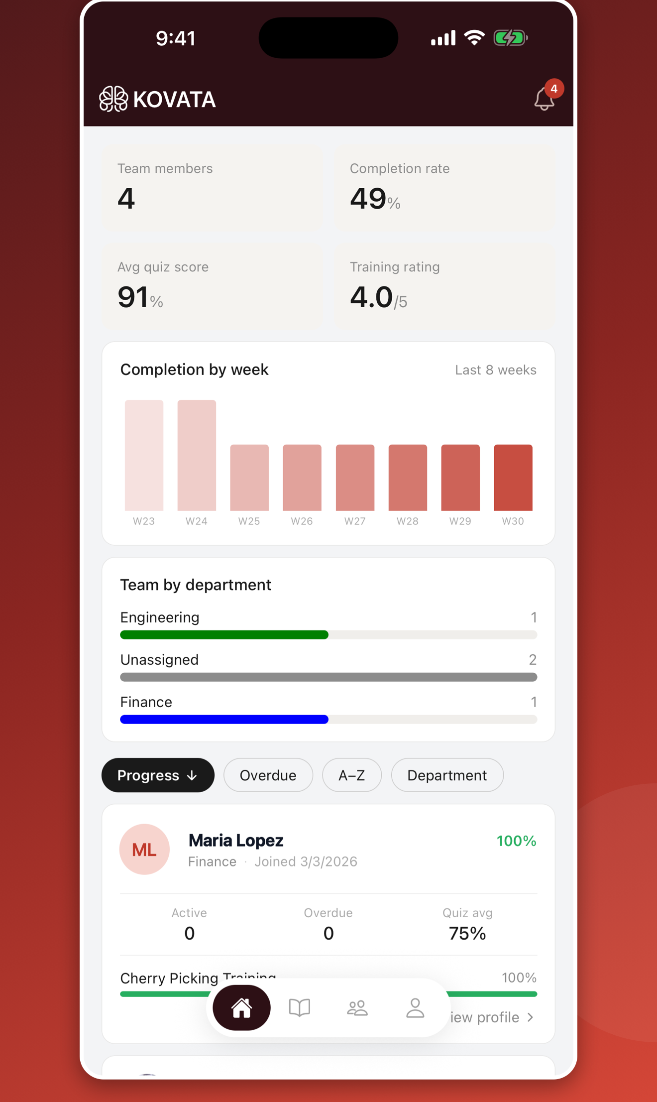 Kovata manager dashboard showing completion rate, quiz scores and progress by team